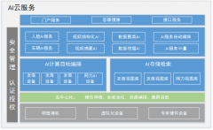 AI技術應用升級 安防行業(yè)誰主沉??？