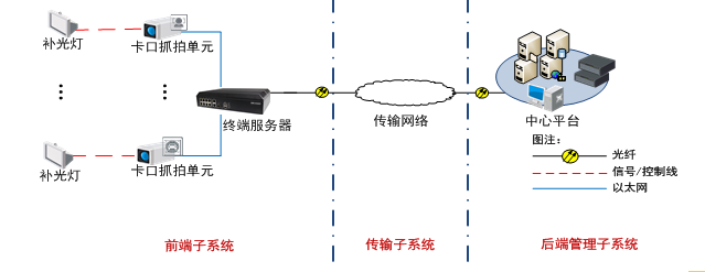  VCU-A0X3-ITXX卡口抓拍單元 700萬像素智能交通攝像機(jī)