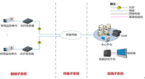  MCU-283X-Z智慧監(jiān)控單元 230萬像素逐行掃描CMOS智能高清攝像機(jī)