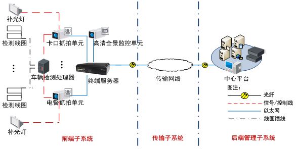 TS-5012-LG(W)E終端服務(wù)器