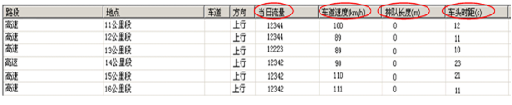 交通事件及參數(shù)檢測(cè)