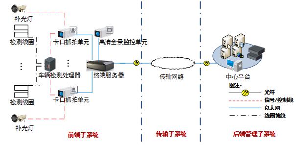 補光燈廠家