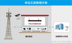 電信基站運(yùn)營(yíng)離不開(kāi)工控機(jī)支持的動(dòng)環(huán)監(jiān)控系