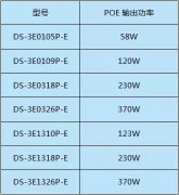 交換機知識您了解多少？