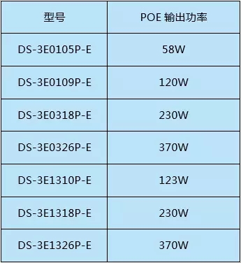 交換機(jī)知識您了解多少？