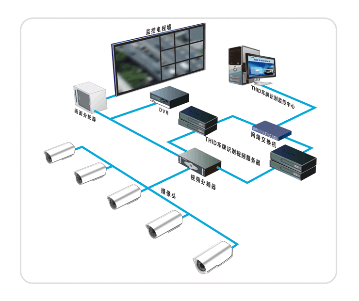 安防視頻監(jiān)控系統(tǒng)工作原理