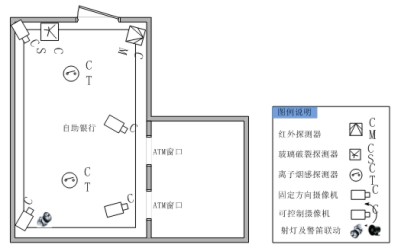 自助銀行報警系統工程案例