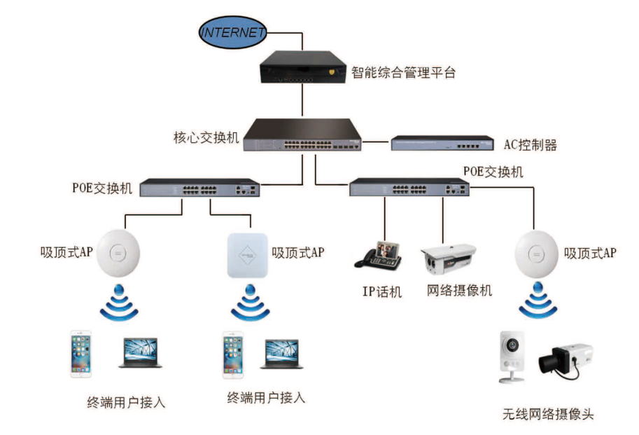 政府企業(yè)無(wú)線(xiàn)覆蓋系統(tǒng)工程案例